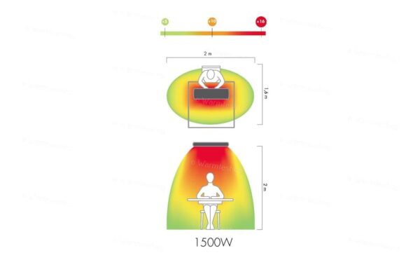 Chauffage électrique Chauffage électrique