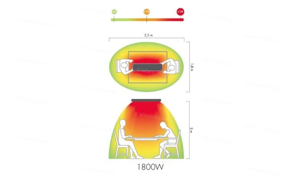 Chauffage électrique Chauffage électrique