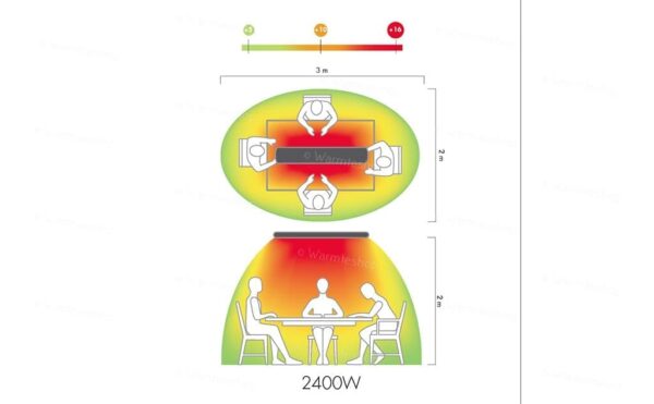 Chauffage électrique Chauffage électrique